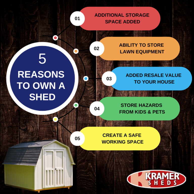 5 Reasons You NEED a Shed!